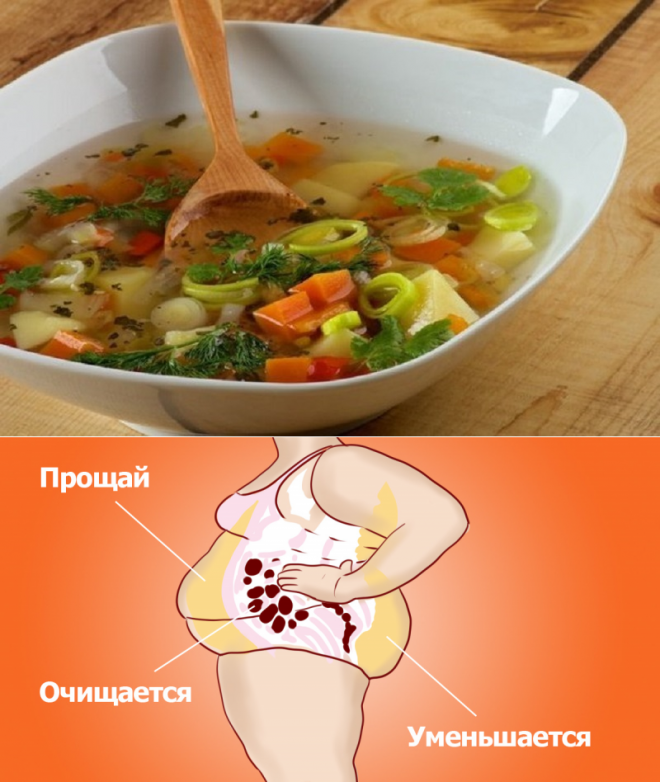 Какой Суп Есть На Диете